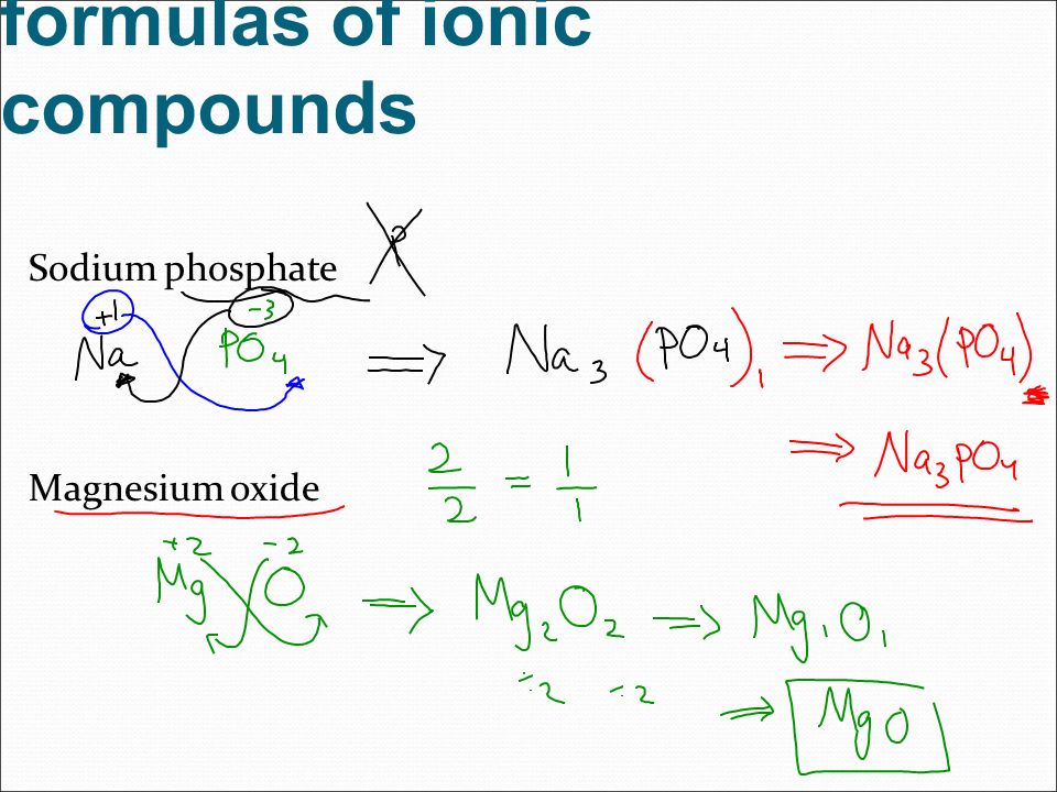 How to Write Formulas for Ions